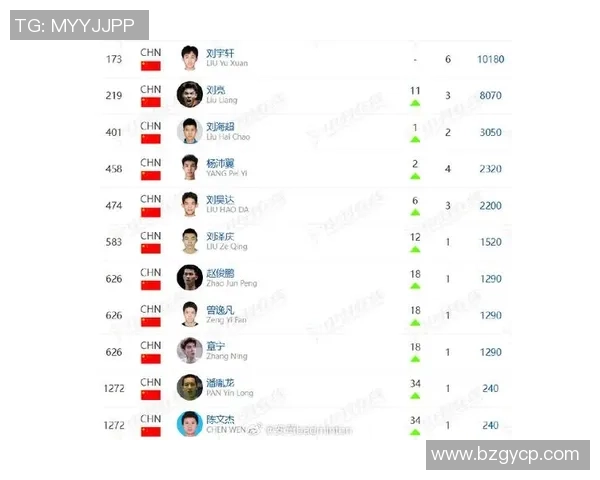 羽毛球比赛经验排行榜揭晓北京羽毛球队荣获第二名成就辉煌